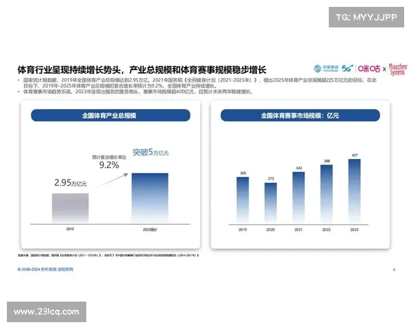 以官方赞助为核心推动力的体育赛事发展与品牌价值提升路径分析