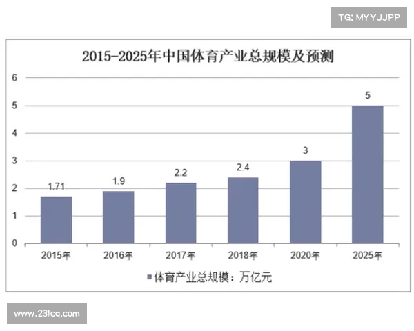 足球转会市场竞争态势分析与未来发展趋势探讨 足球转会市场竞争态势分析与未来发展趋势探讨