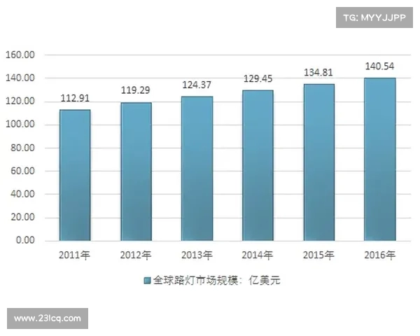 足球转会市场行情波动分析及未来趋势预测报告 足球转会市场行情波动分析及未来趋势预测报告